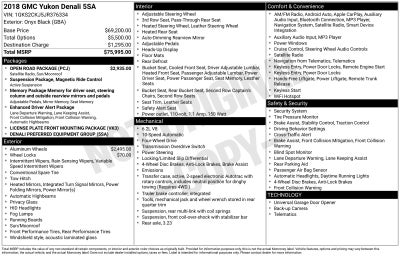 2018 GMC Yukon Denali